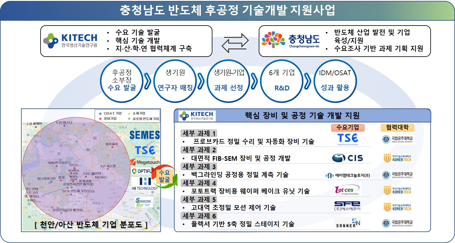 충청남도 반도체 후공정 기술개발 지원사업